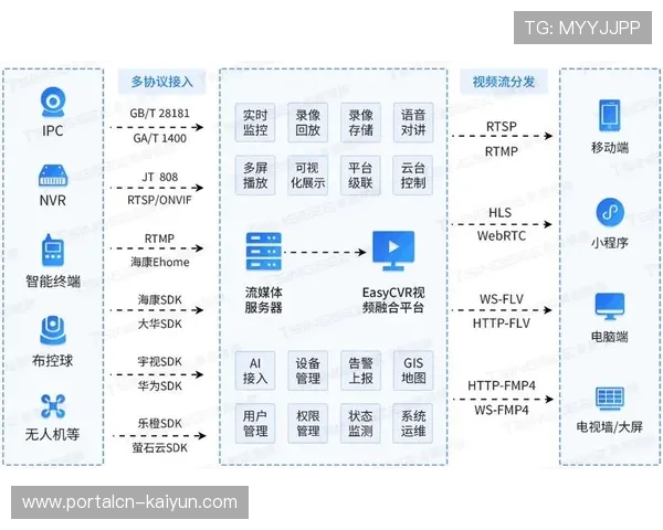 超高清视觉体系在当前周期全面覆盖 不仅增强了观赛效果还带动周边